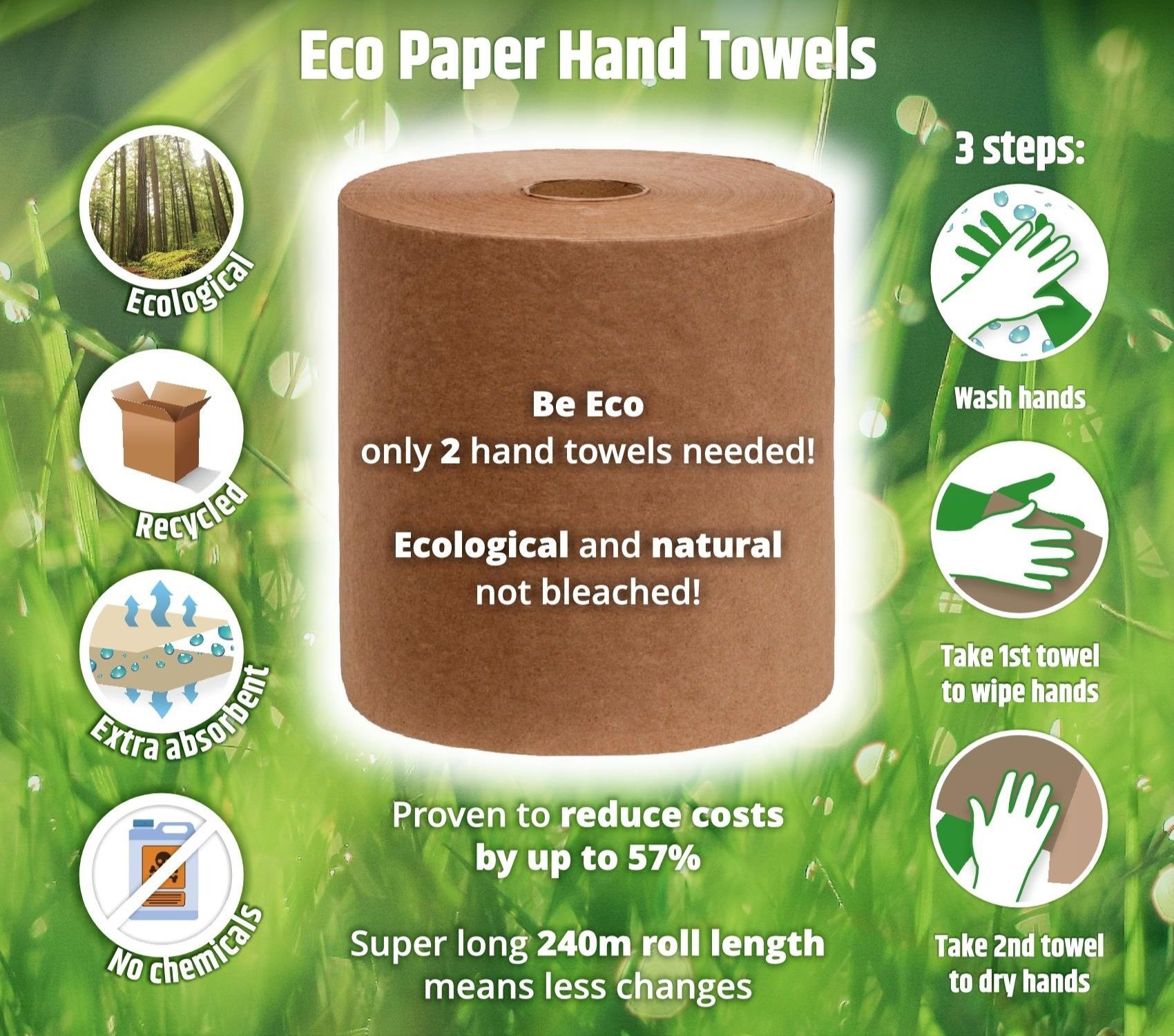 Hanzl-Hand-Towel-System eco friendly