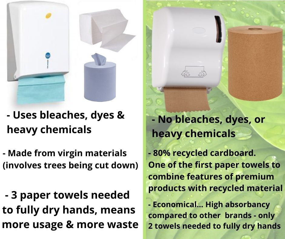 environmentally friendly eco paper hand towels