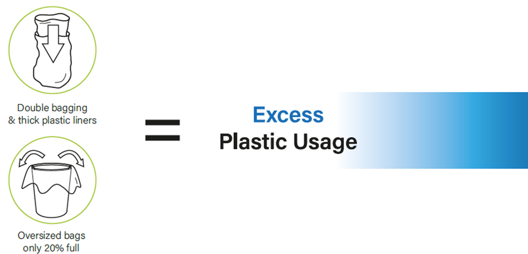 excess plastic usage with large bin liners