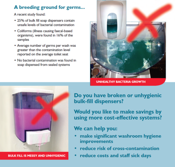 bulk fill dispensers are unhygienic